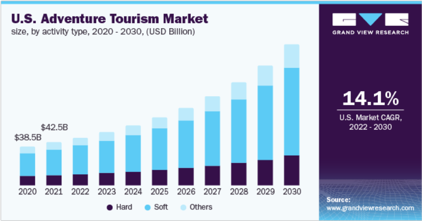 imi_switzerland_adventure_tourism_graph