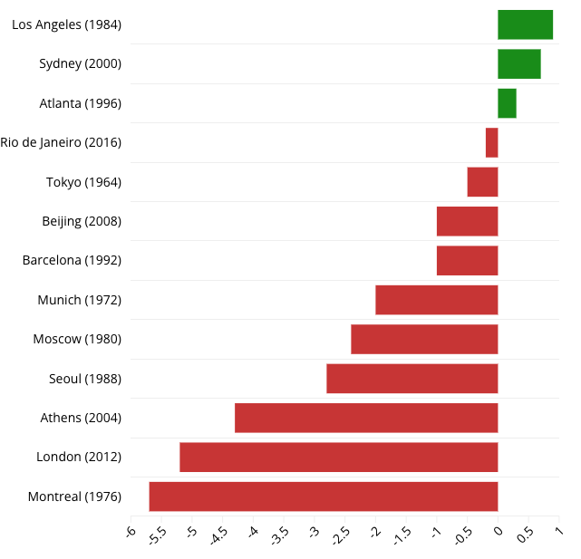 imi_switzerland_paris_olympics_hospitality_02